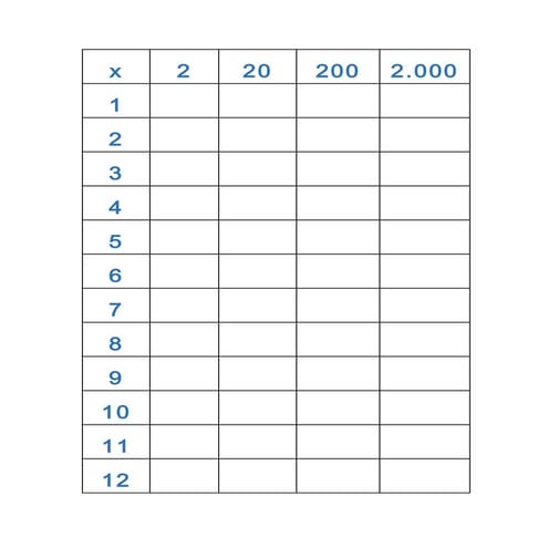 Multiplicación extendida