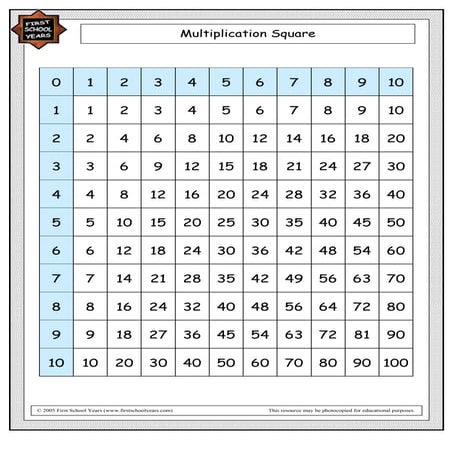 Multiplication 20 square