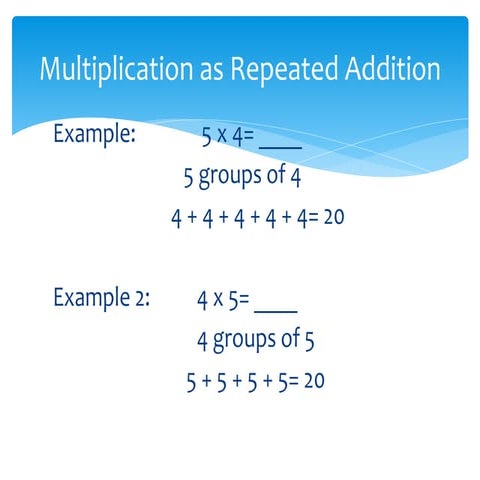 Multiplication as repeated addition and Division as repeated subtraction