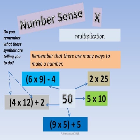 Multiplication Number Sense- What's Missing?