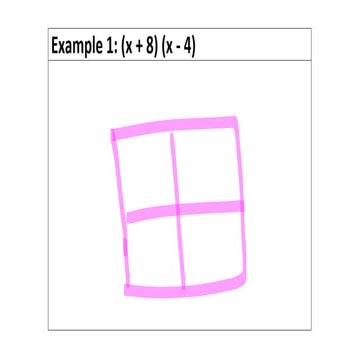 Multiplying polynomials examples