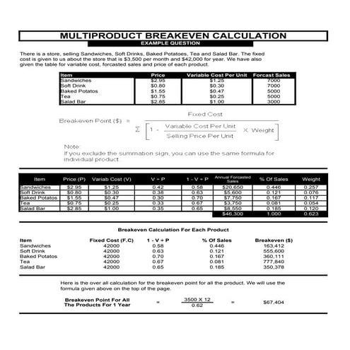 Multiproduct Breakeven Calculation Example Question | XLS
