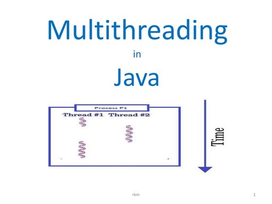 Multithreading. | PPT