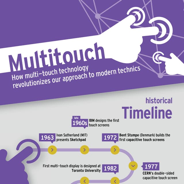 Large Multitouch infographic