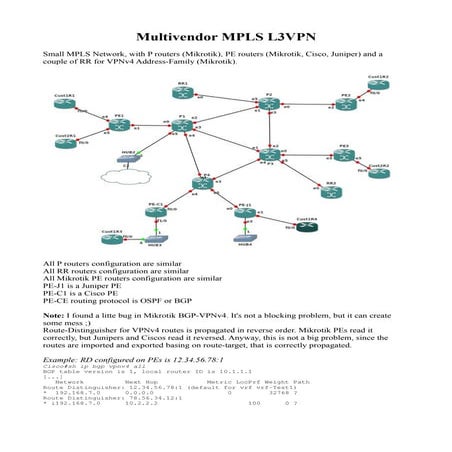 Multivendor MPLS L3VPN