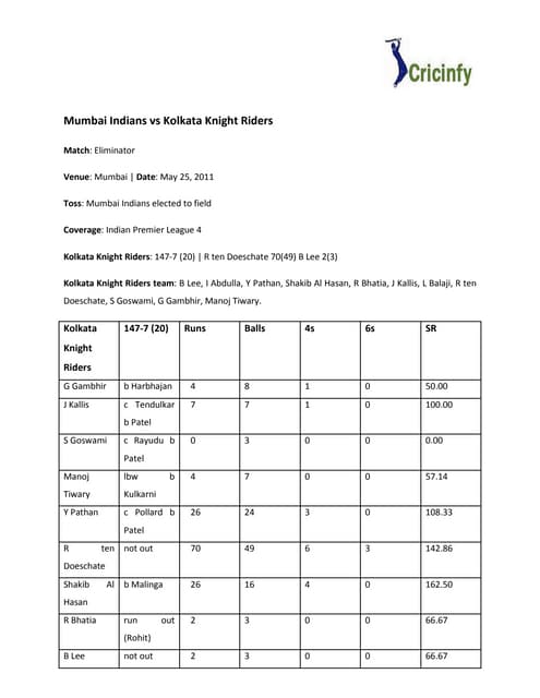 ipl 2011 scorecard