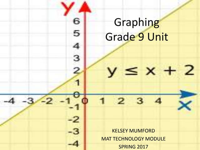 Mumford, kelsey graphing