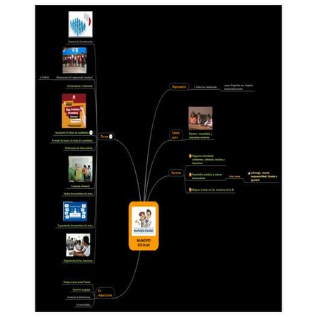 Municipio escolar (1)