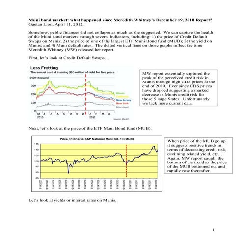 The Muni Bond market since Meredith Whitney's Report