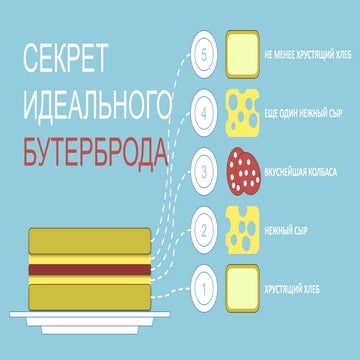 Examples of Infographic slides