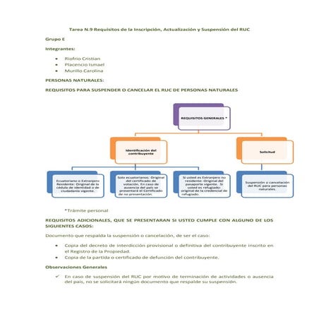 Formato r 1-sat_federal | PDF