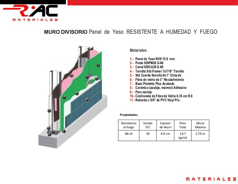 Muro divisorio panel de yeso resistente a humedad y fuego