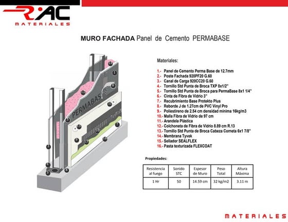 Muro fachada panel de yeso glass rey | PPT