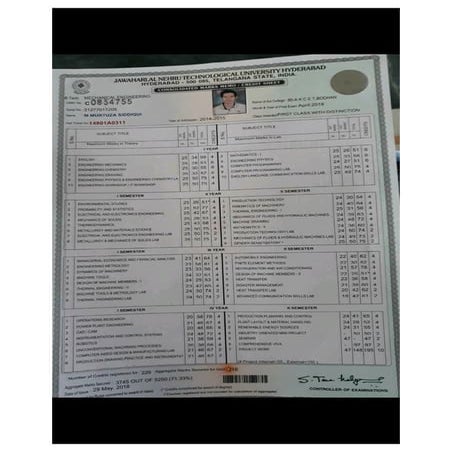 Murtuza siddiqui cmm | PDF