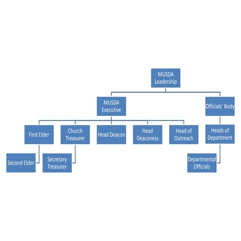 AMIS System Documentation (Presentation) | DOC