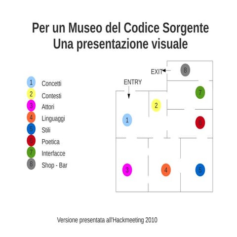 Per un museo del codice sorgente