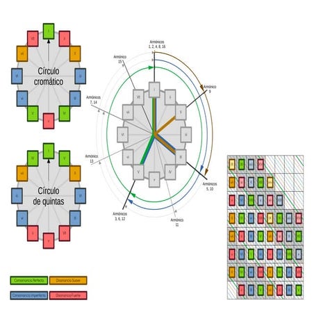 Diagramas tonales de acordes musicales (draft)