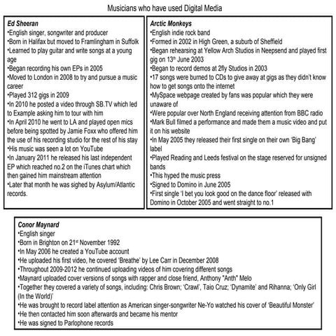 Musicians who have used Digital Media