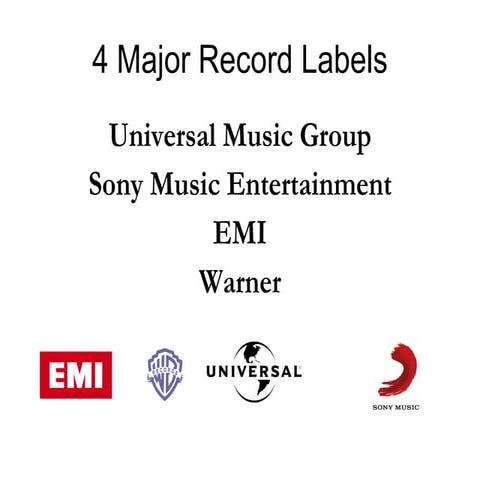 Major Record Labels | PPT