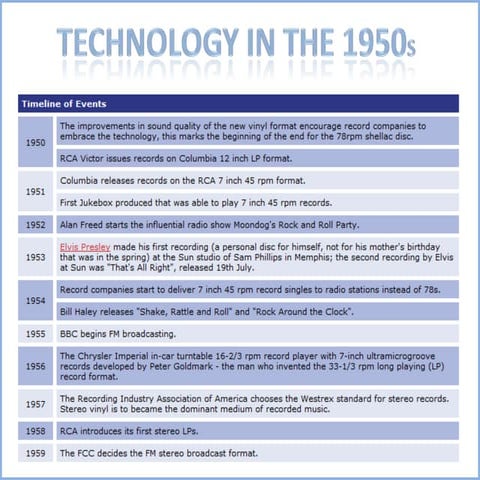Music industry 1950's to 2000