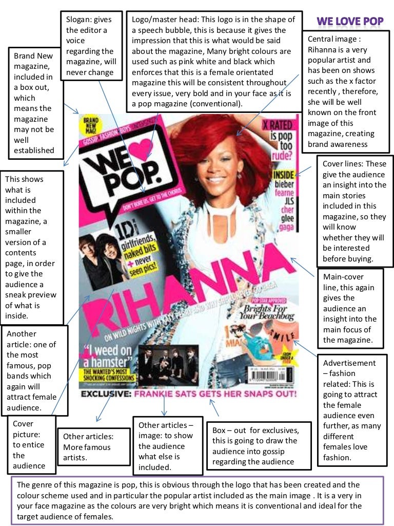 Music magazine analysis