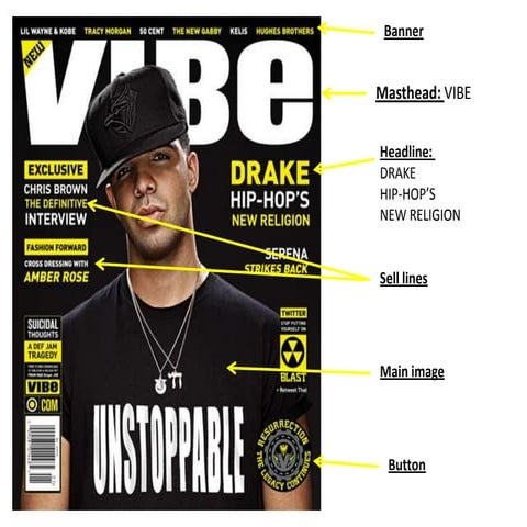 Music magazine analysis