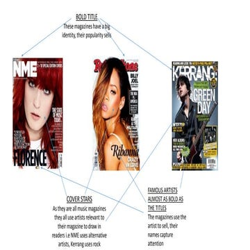 Music magazine research