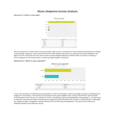 Music magazine survey analysis