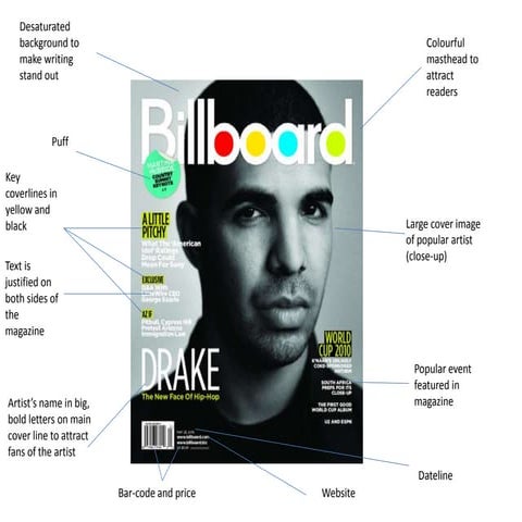 Conventions of a magazine front cover and double page spread | ODP