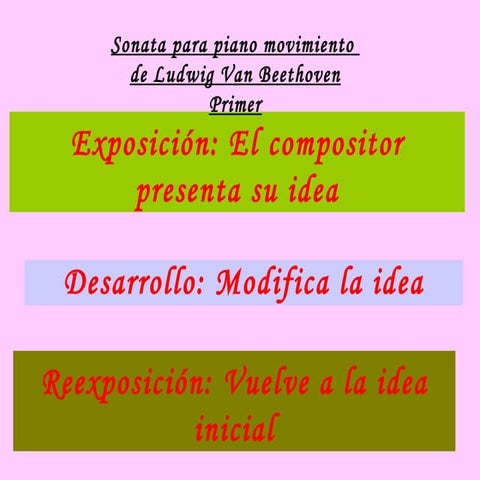 Musicograma forma-sonata