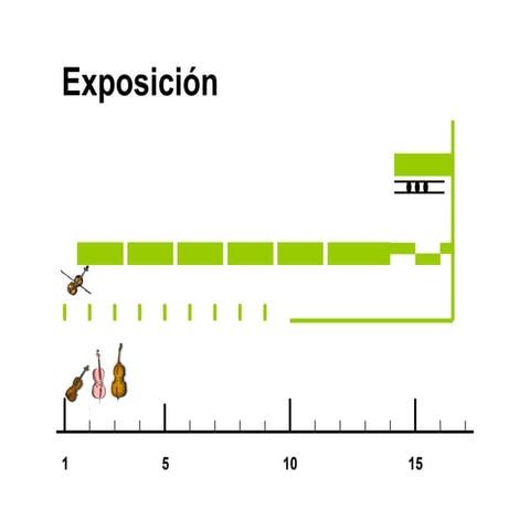 Musicograma sinf nº 40 en sol menor