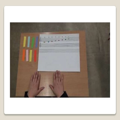 Musical Scale (part1) - Academic Skills