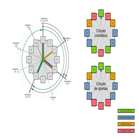 Diagramas de Escalas Musicales (draft)