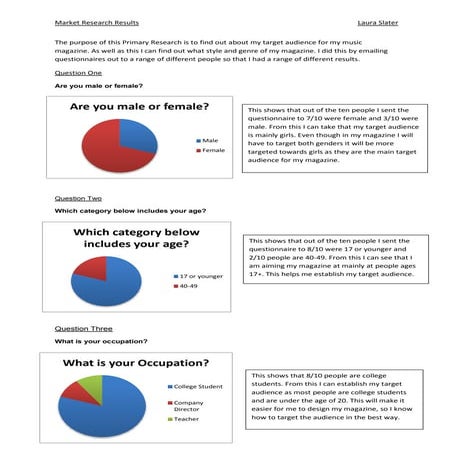 Music survey results