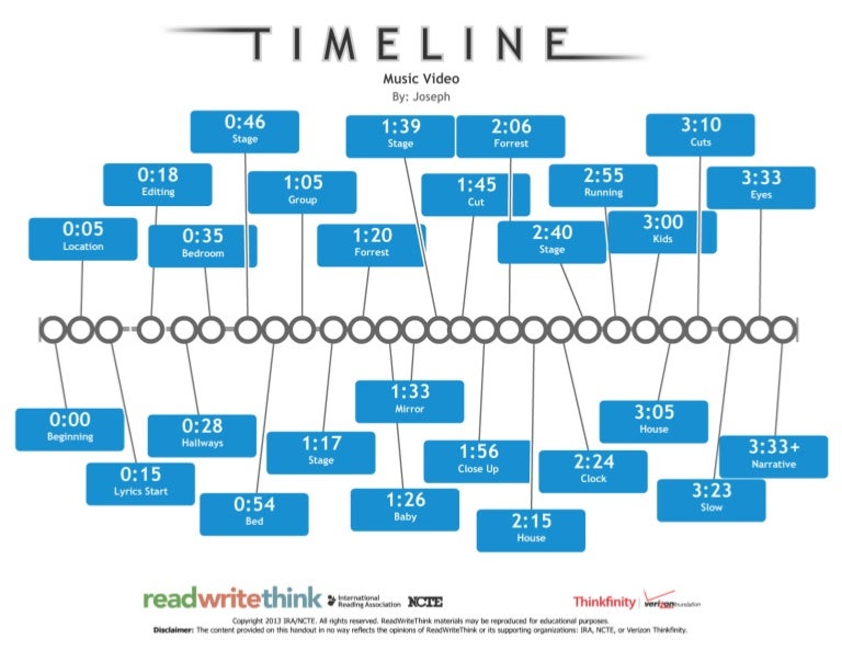 A2 Music video Timeline