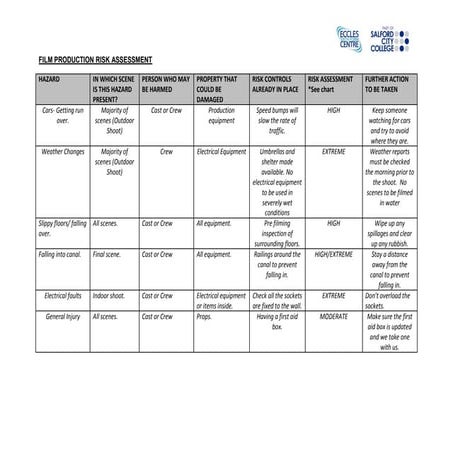 Film production risk_assessment Mark Grayson | DOCX