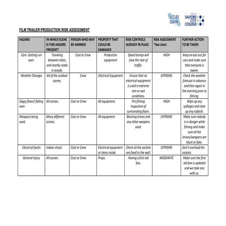 Risk assessment | DOCX