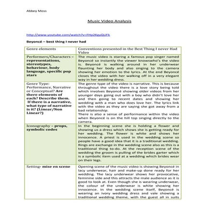 Music video analysis