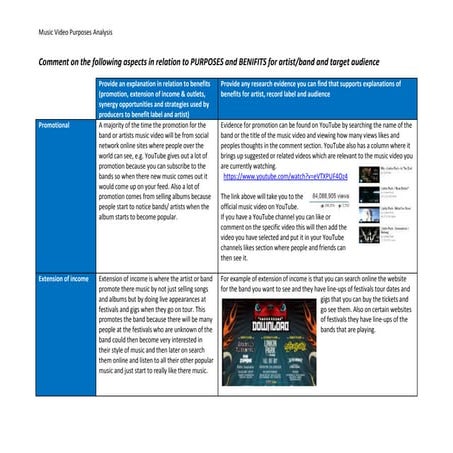 Music video analysis (3) linkin park  in the end