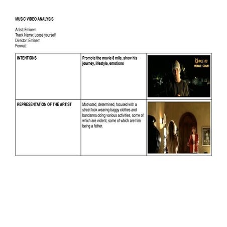 Music video analysis 2 | PPTX