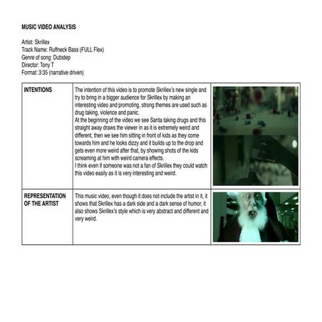 Skrillex - Ruffneck Bass Analysis