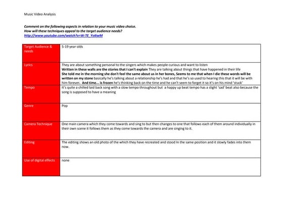 Music video analysis (one direction)