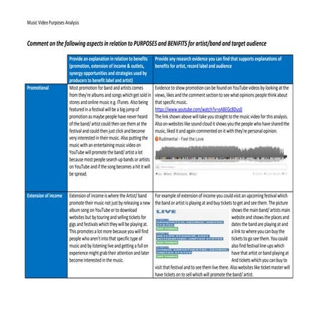 Music video analysis rudimental blue chart (2)