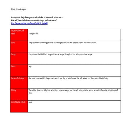 Music video analysis work sheet | PPT