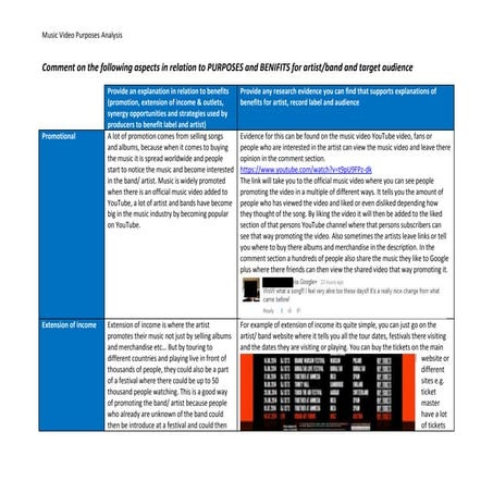 Music video analysis work sheet (1) chase and status  alive