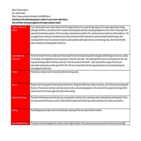Music Video Analysis