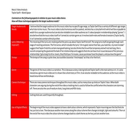 Music Video Analysis 