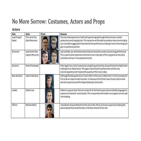 Music video costumes actors and props