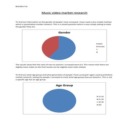 Music video market research