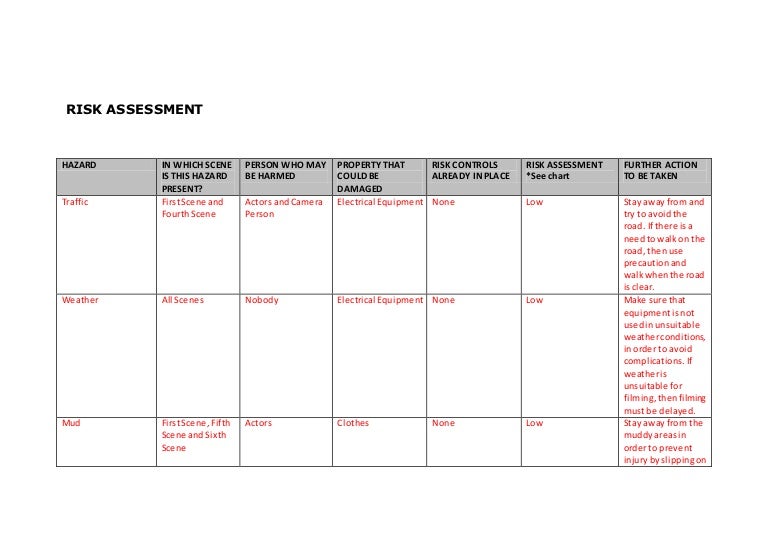 Film Opening Title Sequence Shoot Risk Assessment For vrogue.co